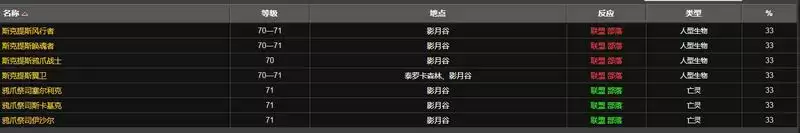虚空鳐声望怎么刷