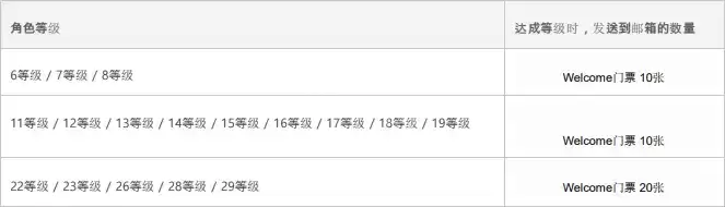 《神佑释放》welcome门票获得方法介绍