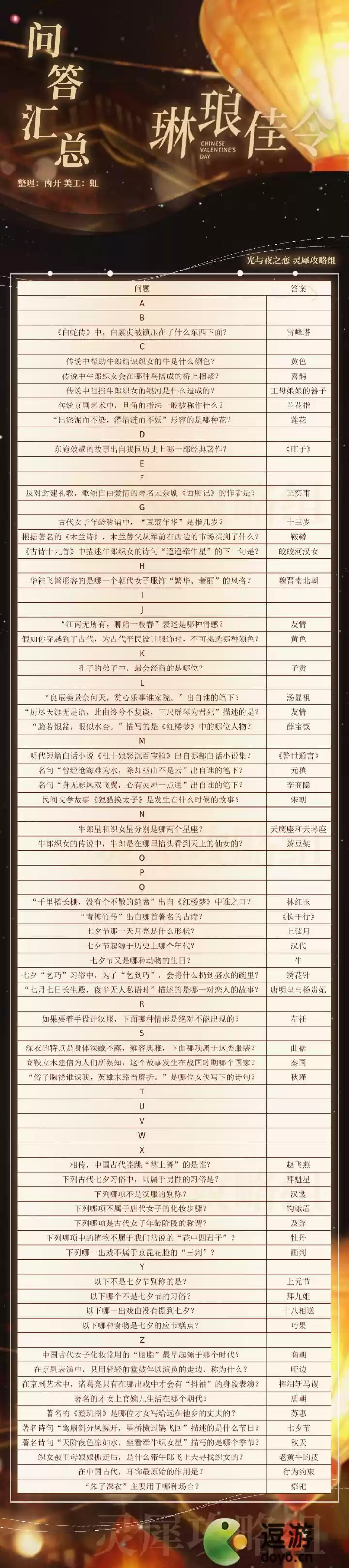 光与夜之恋七夕琳琅佳令答案一览