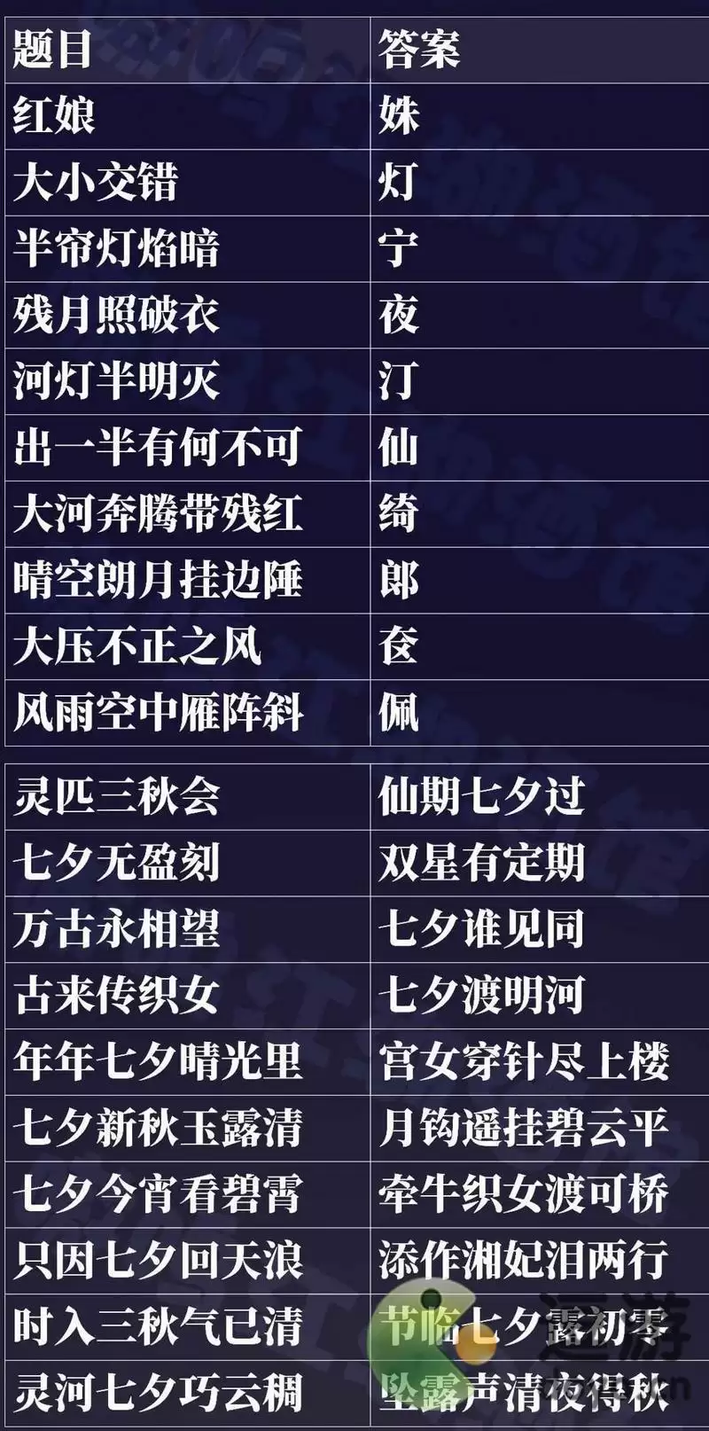 一梦江湖渡星寻景活动攻略