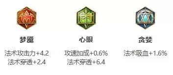 王者荣耀S24赛季上官婉儿最强出装