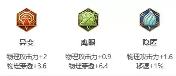 王者荣耀S24赛季赵云最强出装