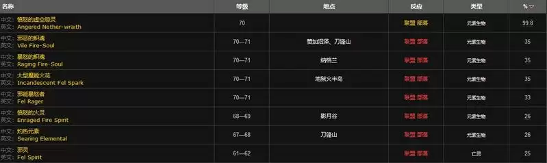 源生火焰哪刷的快