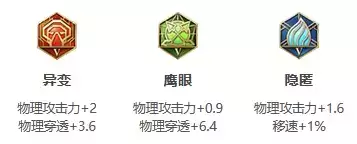 王者荣耀S24赛季兰陵王最强出装