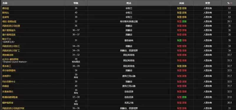 魔兽世界丝绸哪里刷多_2 魔兽世界丝绸哪里刷多