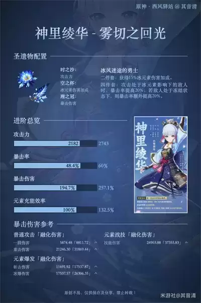 《原神》神里绫华毕业属性介绍