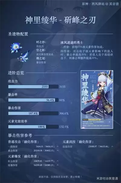 《原神》神里绫华毕业属性介绍