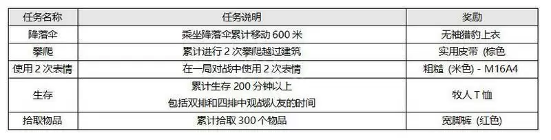 《绝地求生》游戏免费周活动介绍