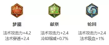 王者荣耀S24赛季姜子牙最强出装