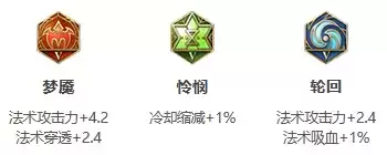 王者荣耀S24赛季诸葛亮最强出装