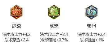 王者荣耀S24赛季女娲最强出装