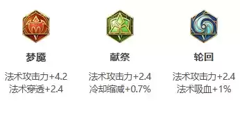 王者荣耀S24赛季米莱狄最强出装