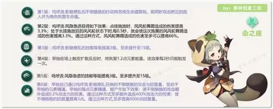 《原神》早柚命座提升大吗