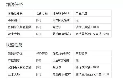 生态船有几个任务