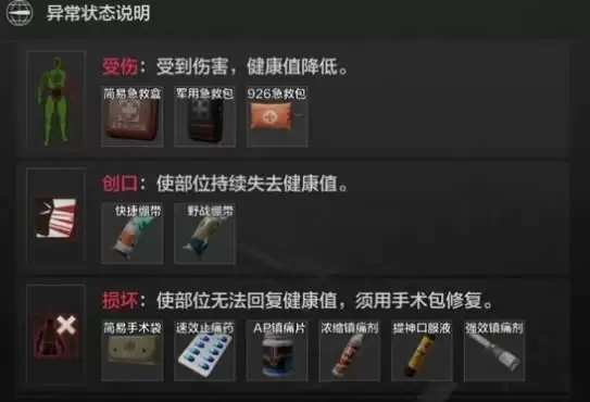 《暗区突围》药品有哪些种类