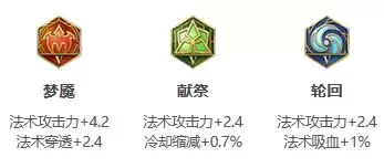 王者荣耀S24赛季武则天最强出装