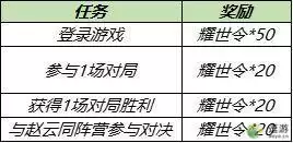 王者荣耀耀世令获取方法分享