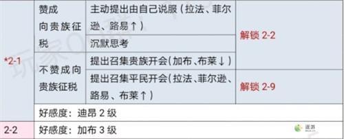 时光公主玛丽王后全关卡攻略一览
