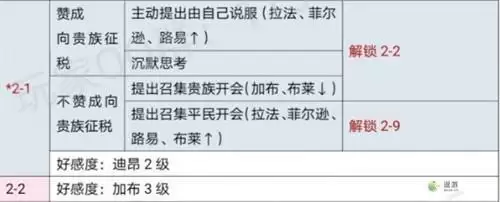 时光公主玛丽王后全关卡攻略一览