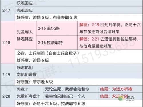 时光公主玛丽王后全关卡攻略一览