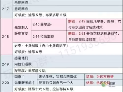 时光公主玛丽王后全关卡攻略一览