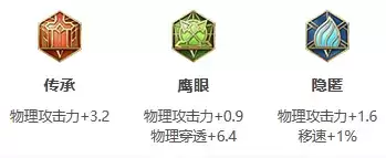 《王者荣耀》S24赛季公孙离最强出装