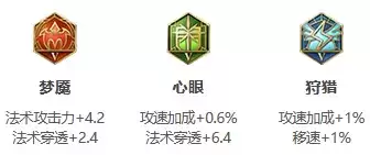 《王者荣耀》S24赛季小乔最强出装