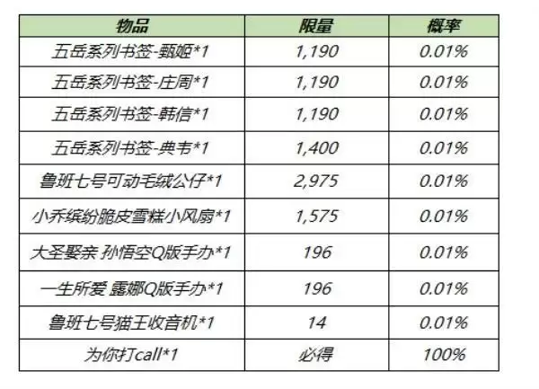 《王者荣耀》电竞真香福袋作用介绍