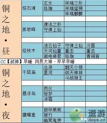 梦幻西游迷失之旅全图鉴收集攻略