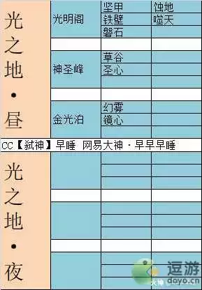 梦幻西游迷失之旅全图鉴收集攻略