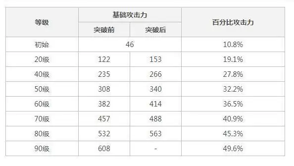 阿莫斯之弓90级属性