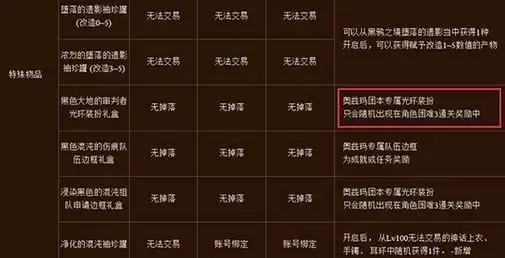 奥兹玛光环怎么获得