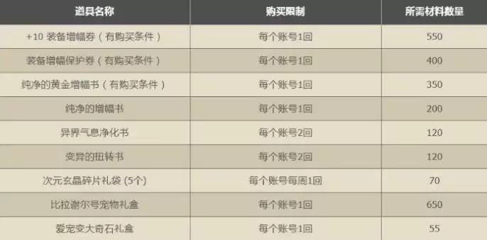 地下城13周年印章在哪兑换