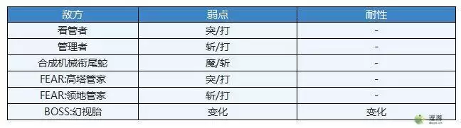 另一个伊甸玉响一刻之殿玩法攻略