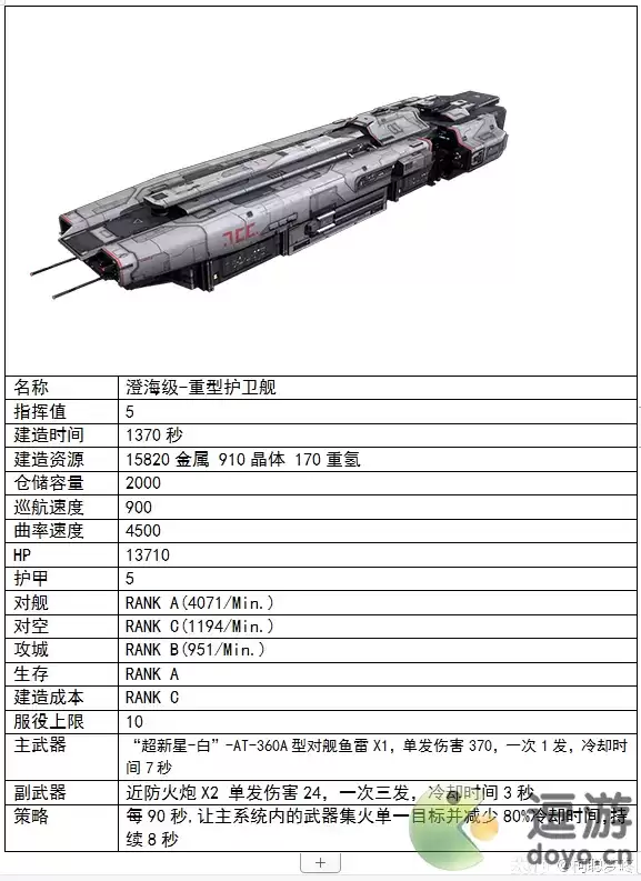无尽的拉格朗日重型护卫舰技术值加点推荐