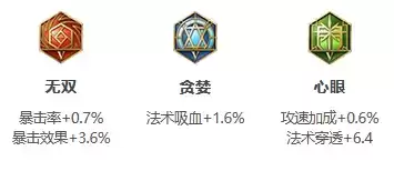 《王者荣耀》S24赛季艾琳最强出装