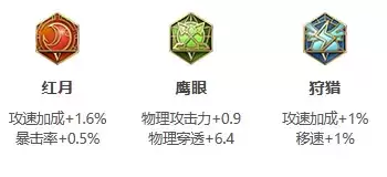 《王者荣耀》S24赛季马可波罗最强出装