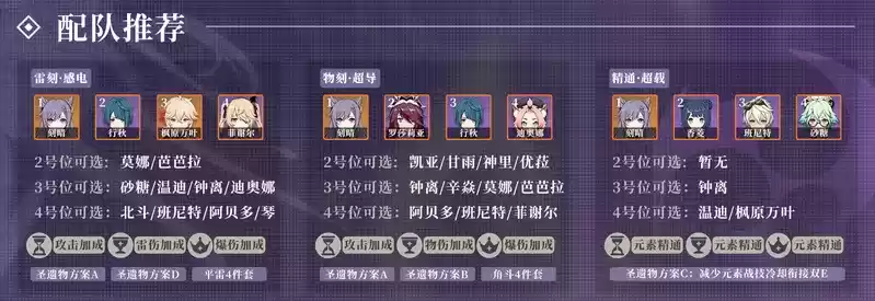 《原神》v2.0刻晴培养攻略