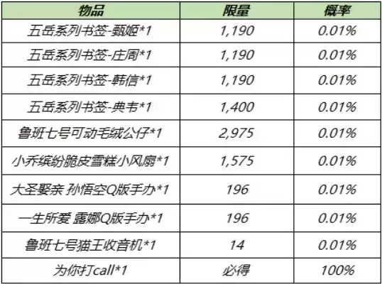 《王者荣耀》电竞真香福袋如何获得