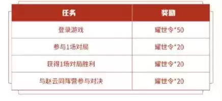 王者荣耀赵云同阵营英雄有哪些?与赵云同阵营英雄参与对决任务攻略图片2