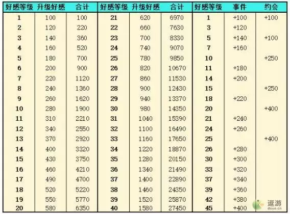灵魂潮汐情绪钥匙作用及获取方法介绍
