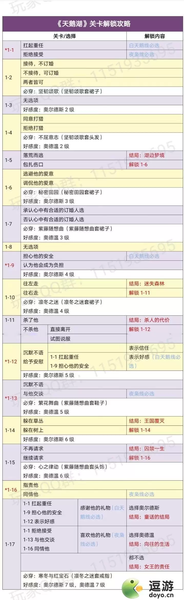 时光公主天鹅湖通关流程攻略