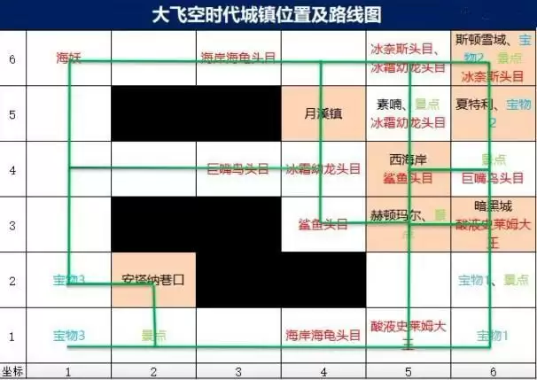 dnf大飞空月溪镇怎么去