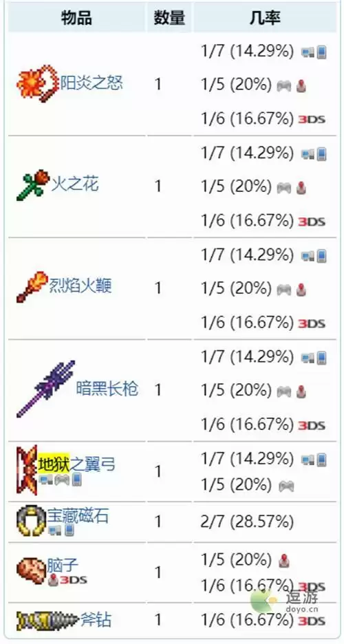 泰拉瑞亚1.4地狱宝箱里有哪些物品