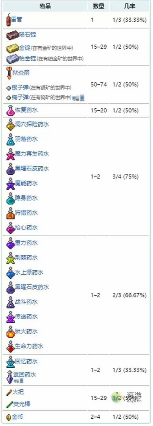 泰拉瑞亚1.4地狱宝箱里有哪些物品