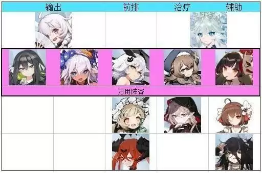 灵魂潮汐阵容搭配推荐 新手最强阵容搭配攻略图片3