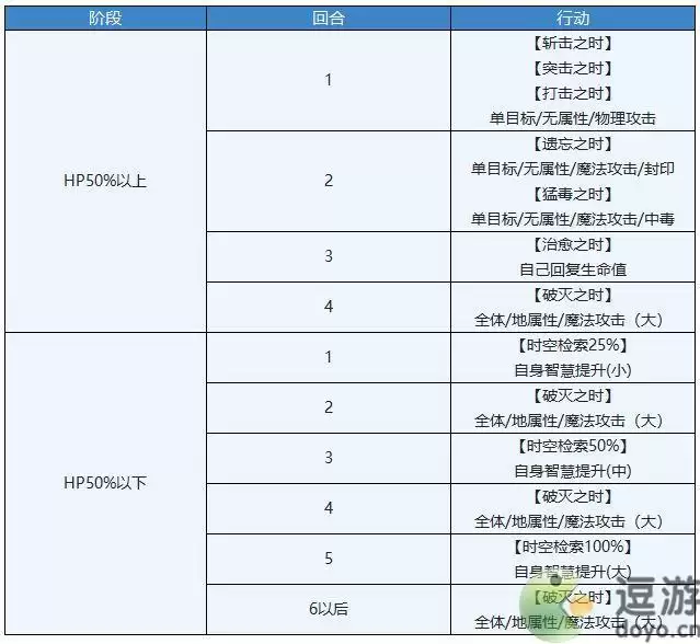 另一个伊甸封域玉响一刻之殿攻略