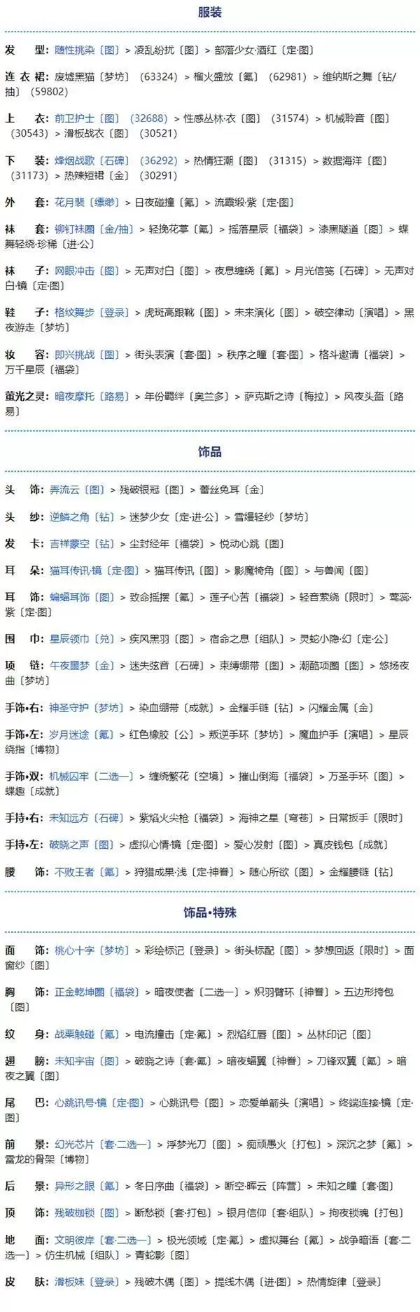 《奇迹暖暖》第二卷十四章支线二搭配攻略