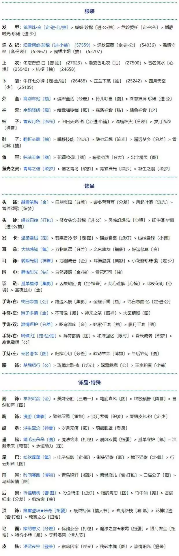 《奇迹暖暖》14-5放手一搏高分搭配攻略