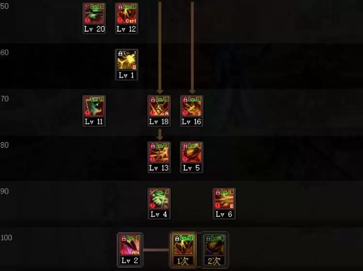 dnf刃影技能加点